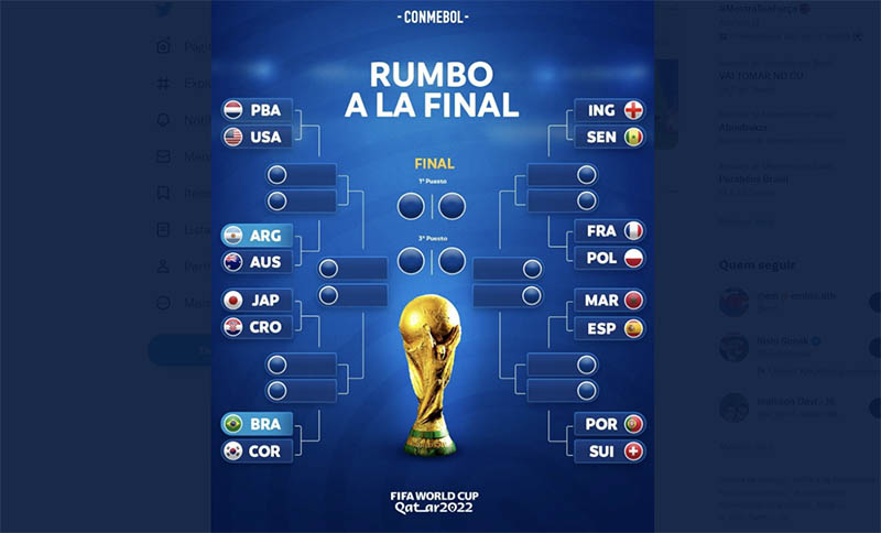 Guia do mata-mata da Copa do Mundo: Quem se classificou, horários