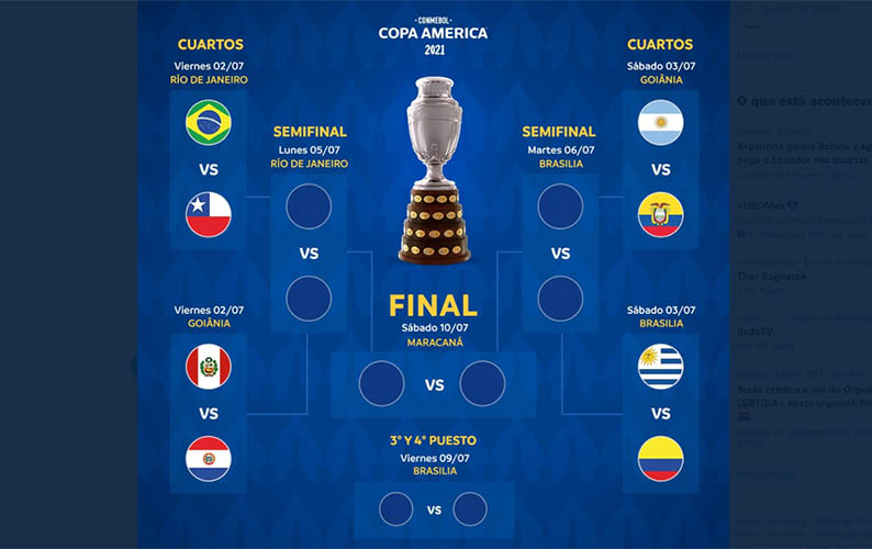 Brasil x Chile no mata-mata da Copa AmÃ©rica