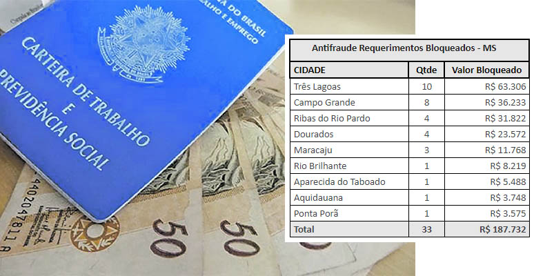 Fraudes no seguro-desemprego chegam a R$ 187,7 mil em Mato Grosso do Sul