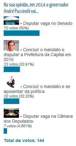 Para leitor, AndrÃ© disputarÃ¡ o Senado