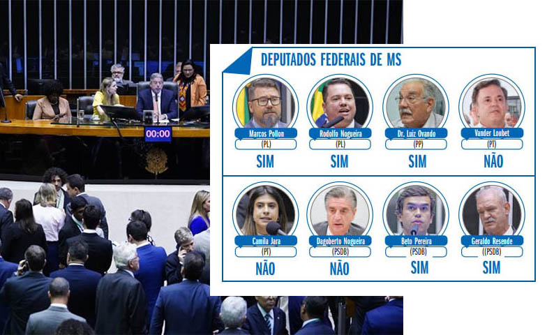 Cinco deputados de MS votaram a favor e trÃªs contra marco temporal aprovado na CÃ¢mara