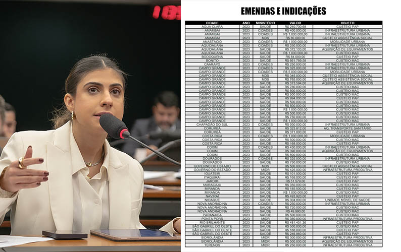 No primeiro ano de mandato, Camila Jara conquista em BrasÃ­lia R$ 32 milhÃµes para MS