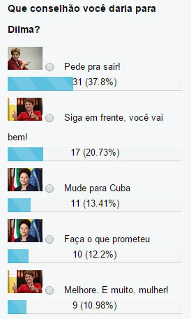 O 'conselhÃ£o' do leitor para Dilma