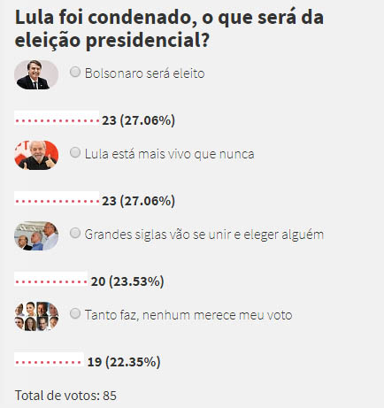 EleiÃ§Ã£o presidencial apÃ³s a condenaÃ§Ã£o de Lula divide opiniÃ£o de leitores