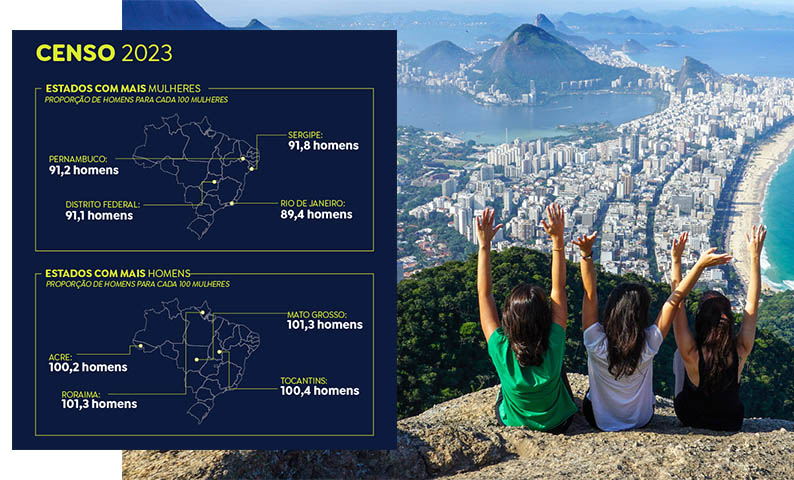 Mulheres sÃ£o maioria em todas as regiÃµes do Brasil pela primeira vez, diz Censo do IBGE