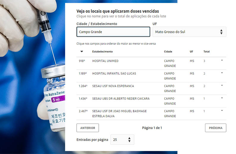 MS tem 23 municÃ­pios na lista de vacinas vencidas contra covid aplicadas no Brasil